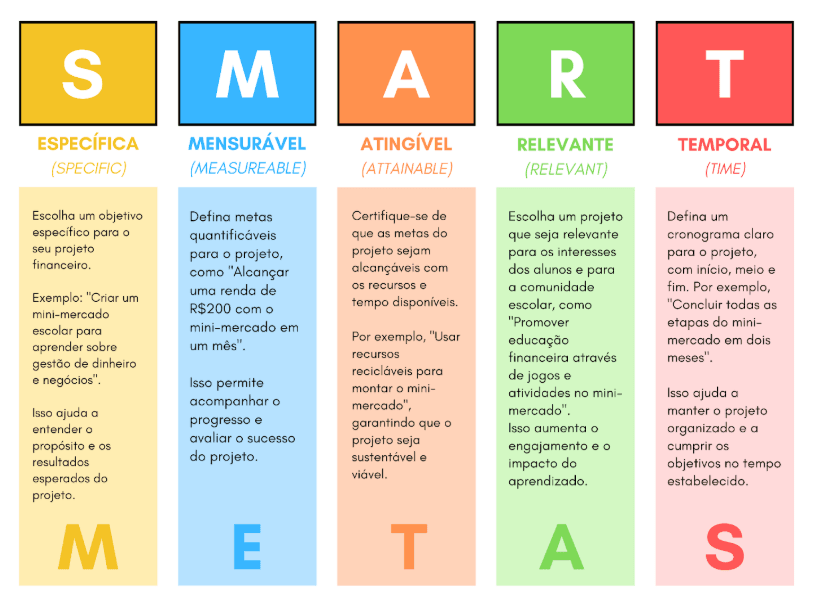 Imagem da ferramenta SMART