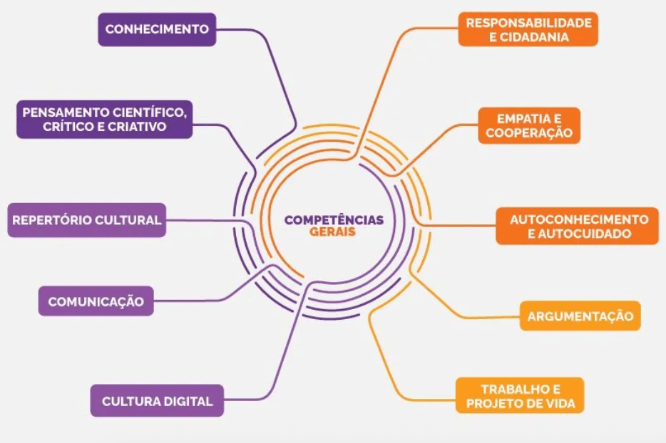 Matriz de Habilidades